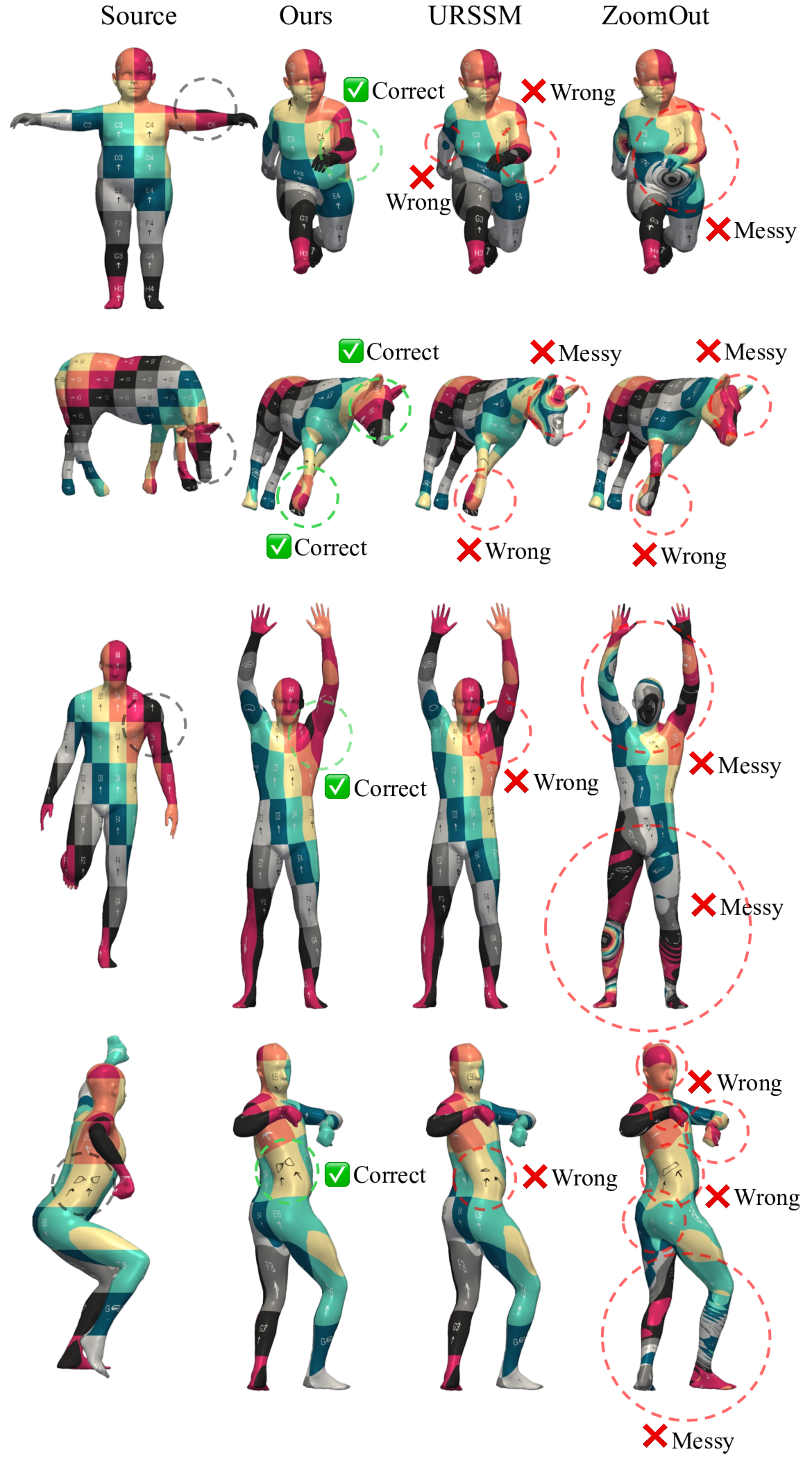 Texture transfer results on curated datasets.